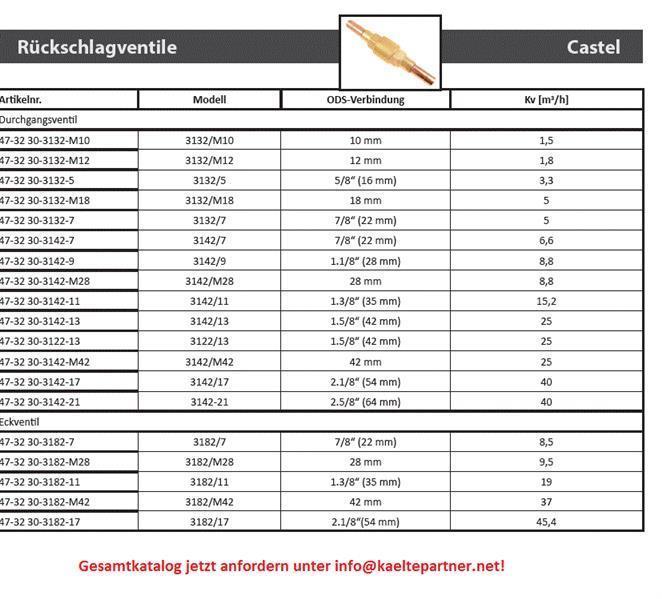 Terugslagklep Castel 3132W/M10, recht soldeer, 10 mm ODS, Kv 1,5 m3/h