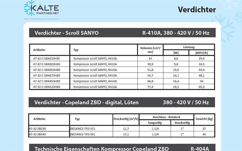Compresseur Scroll Sanyo / Panasonic C-SBP120H15A, MBP/HBP - R410A, 220V-240V/1Ph/50Hz, 9,8 kW