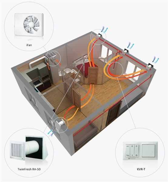 Intelligente axiale ventilator iFAN luchtstroom 106 m3/h, met intelligente vochtigheidsregeling