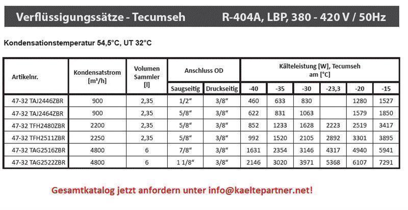Agregat skraplający Tecumseh TFH2480ZBR (POE), LBP - R404A, 400V - niedostępny, zastąpiony przez FHT2480ZBR-XG
