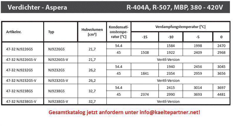 Compressor Aspera Embraco NJ9232GS, MBP - R404A, R507, 380-420V, 50Hz