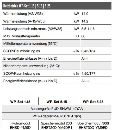 Lucht/water-warmtepompset 14 kW Mitsubishi Zubadan PUD-SHWM140YAA + hydromodule EHSD-YM9D + WiFi-adapter