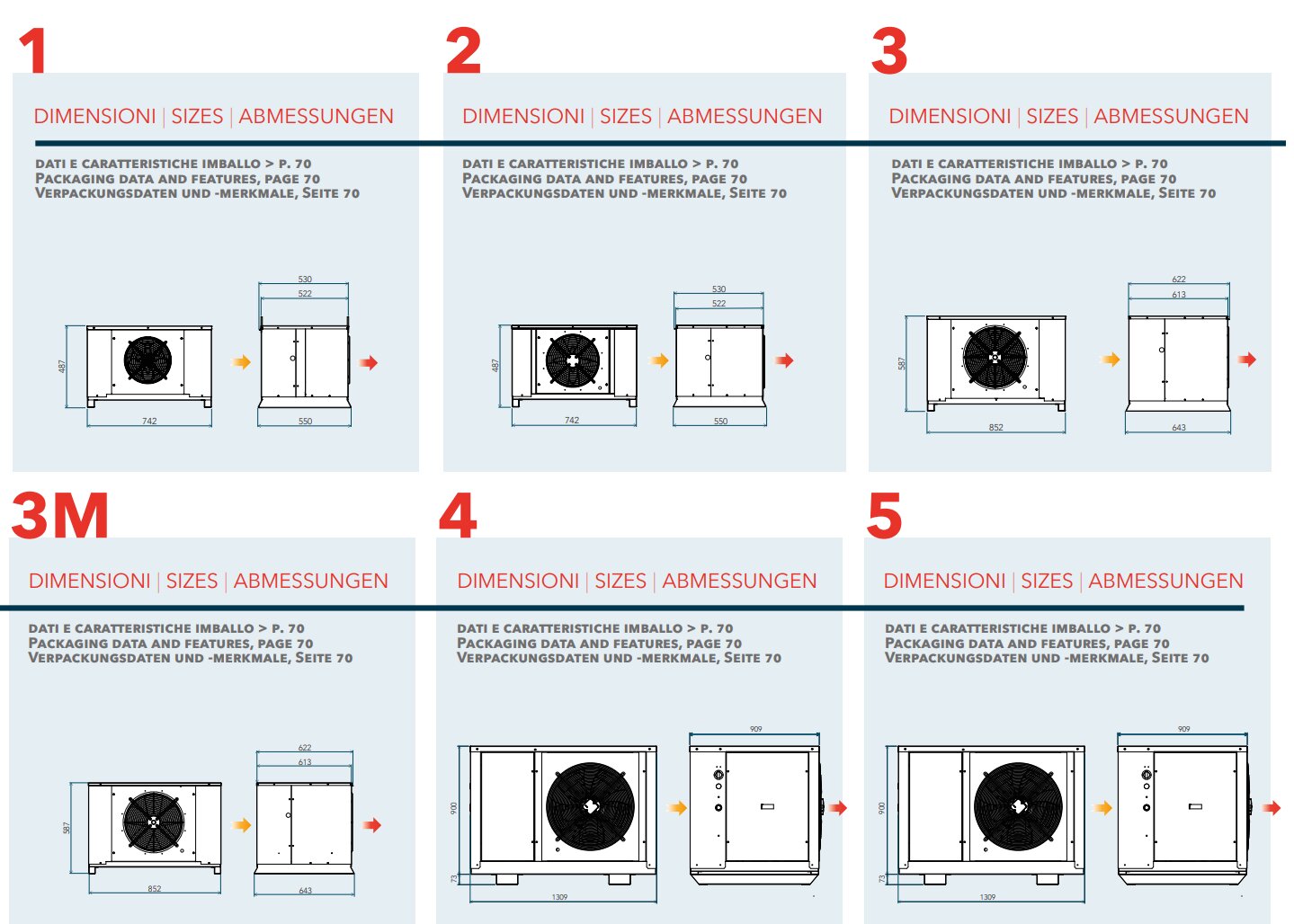 Unidad condensadora HMM152U refrigeración normal R452A, 230V/1PH/50Hz, cilindrada (cc): 34,45