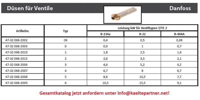 Insert de buse vanne de détente thermostatique Danfoss T2-TE2, 0X
