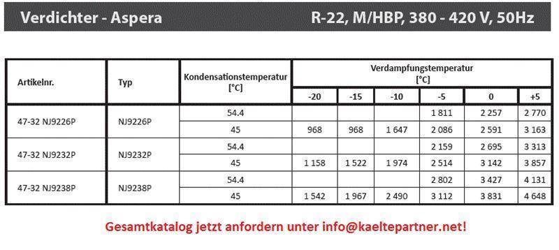 Compressore Aspera Embraco NJ9238P, H/MBP - R22, 380-420V, 50Hz, 3 fasi