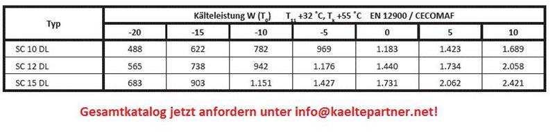 Compresor SECOP / Danfoss (Danfoss) SC12CL / SC12CLX, LBP - R404A, R507, 220-240 V, 50Hz 104L2623