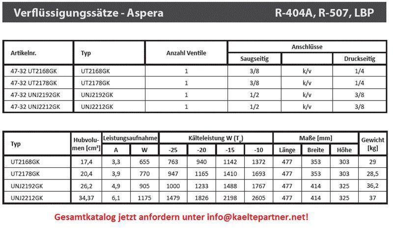 Condensatie-eenheid Aspera UNT2178GK, LBP - R404A, R507, R452A, 220-240V