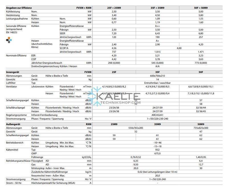 Zestaw jednostek skrzyniowych Daikin FVXM50F + RXM50M9 5/5,8 kW MultiSplit