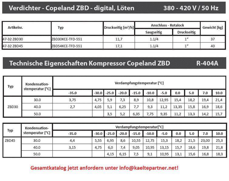 Compresseur Copeland Scroll digtal ZBD45KCE-TFD-551, R404A, 380V