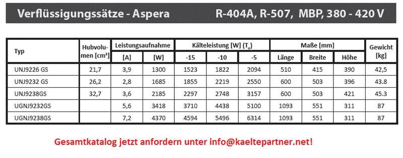 Groupe de condensation Embraco Gemini UGNJ2212GS, LBP - R404A /R452A, 3 phases