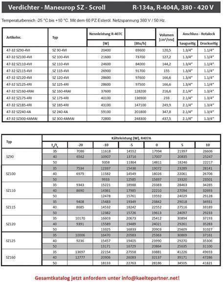 Compresseur Maneurop Scroll SZ090-4VI, HMBP - R404A, R507, R407C, 3F