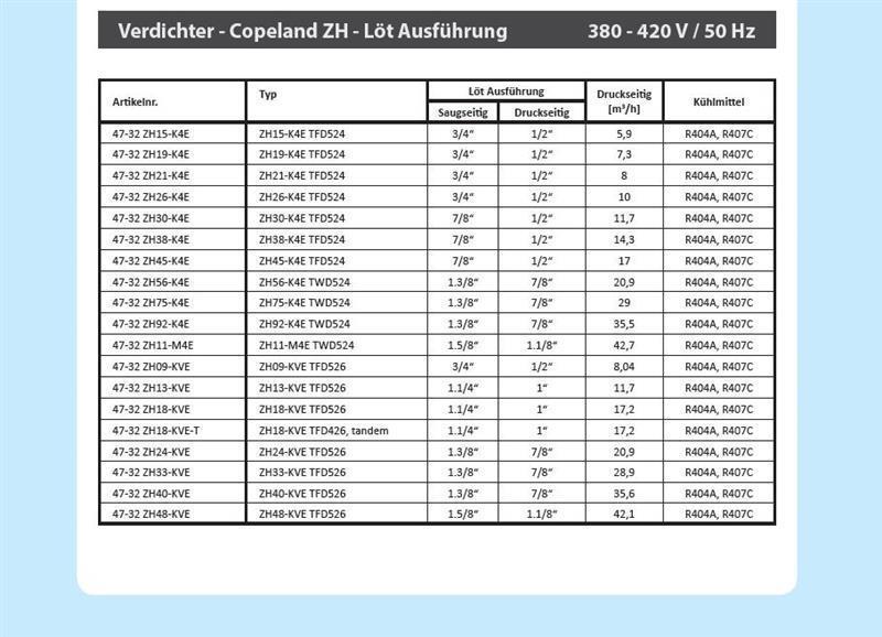 Compressor Copeland ZH40KVE TFD 526