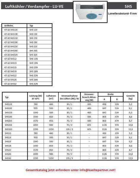 Évaporateur LU-VE SHS 26E, 2050 W, ventilateur 2x230 mm, dégivrage électrique