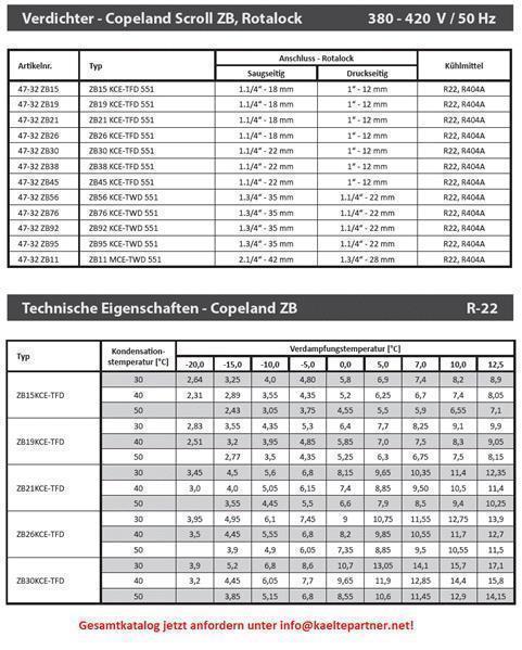 Compresseur Copeland Scroll ZB19KCE-TFD-551, R404A, 380-420V