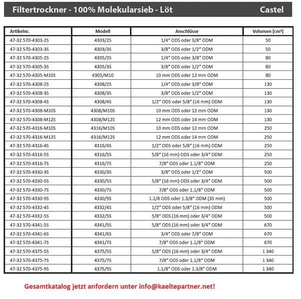 Filtre déshydrateur Castel 4316/4S, 164S, 1/2" ODS, raccords à souder