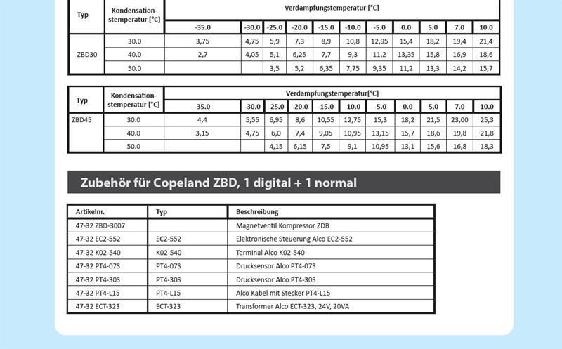 Magneetventiel ZBD-3007 voor Copeland ZBD-compressor