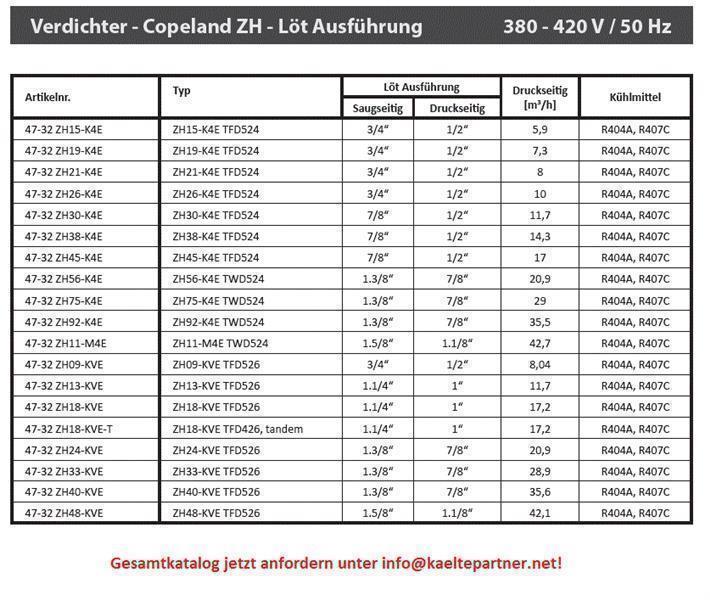 Sprężarka Copeland Scroll ZH75K4E-TWD 524, R407C, R134A, 380-420V - już niedostępna, zastąpiona przez YH23-K1E