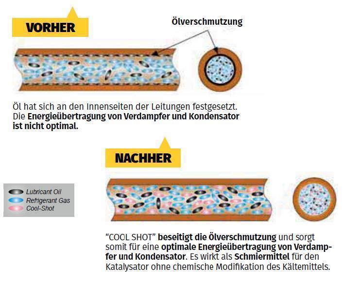Cool Shot powerbooster 30 ml cartridge met 1/4" & 5/16" SAE-adapter voor koel- en aircosystemen in auto's
