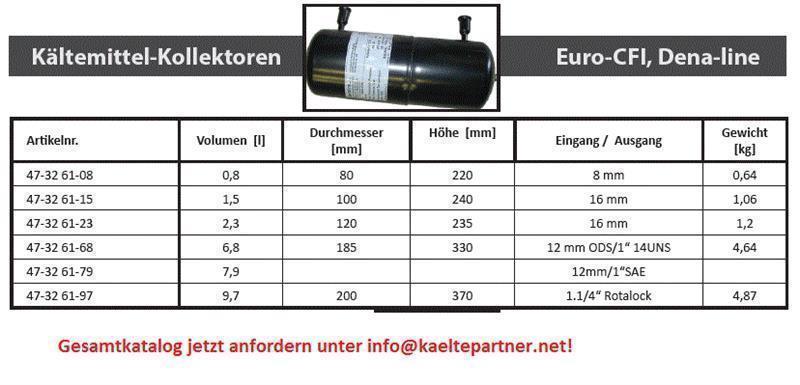 Collettore di refrigerante nero 1,5 l, ingresso e uscita 16 mm ODS, staffa M8
