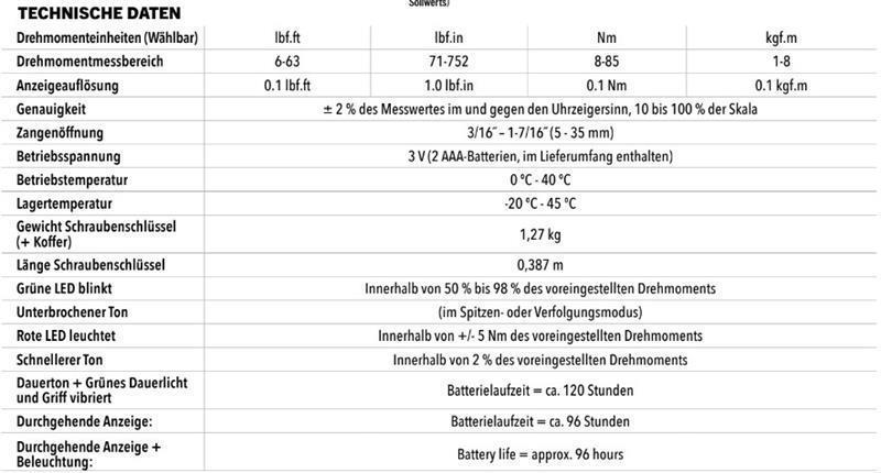Regulowany elektroniczny klucz dynamometryczny CPS BLACKMAX BTLDTW