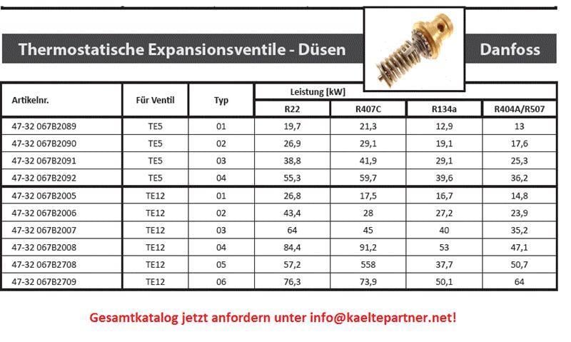 Orifice assembly expansion valve thermostatic Danfoss TE 5 - 04