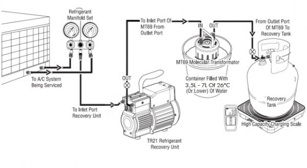 CPS MT69 Subenfriador / intercambiador de calor (condensador) 1/4" SAE Accesorios opcionales para TRS21E