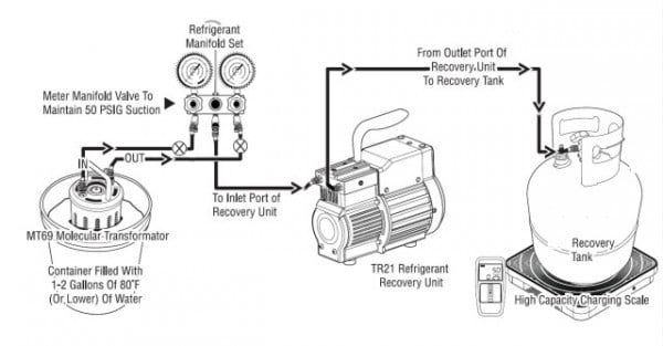 CPS MT69 Subenfriador / intercambiador de calor (condensador) 1/4" SAE Accesorios opcionales para TRS21E
