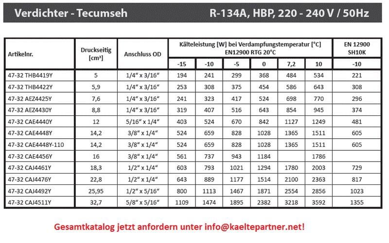 Compresseur Tecumseh CAJ4511Y (POE), HBP - R134A, 220-240V/1/50Hz