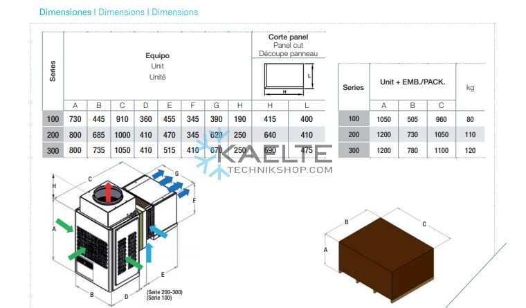 Odśrodkowy agregat chłodniczy KideBlock EMC1006M1X do komór chłodniczych ok. 6 m³, 230/1 - 50 kW, 1157 W, 5 °C / 10 °C