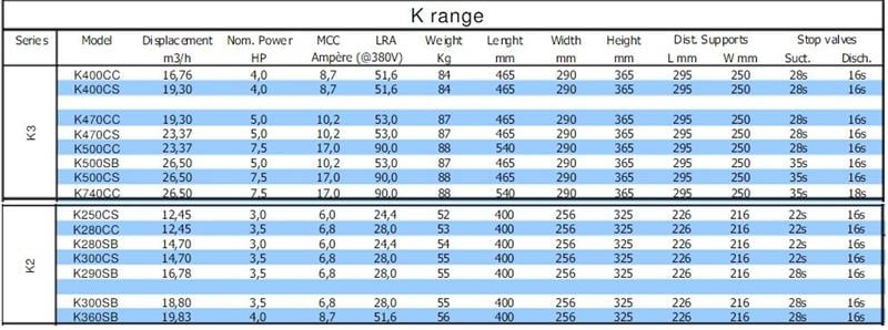 Plaque de vanne pour compresseur Dorin, K2-K3 1PCB065 (K250CS-K360SB, K400CC-K740CC)