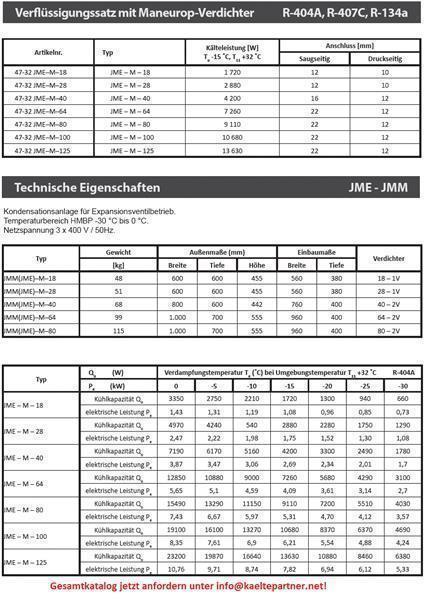 Condensing Unit JME-M-40 JDK, Maneurop Compressor MTZ40, R134a, R404a, R407C, R507