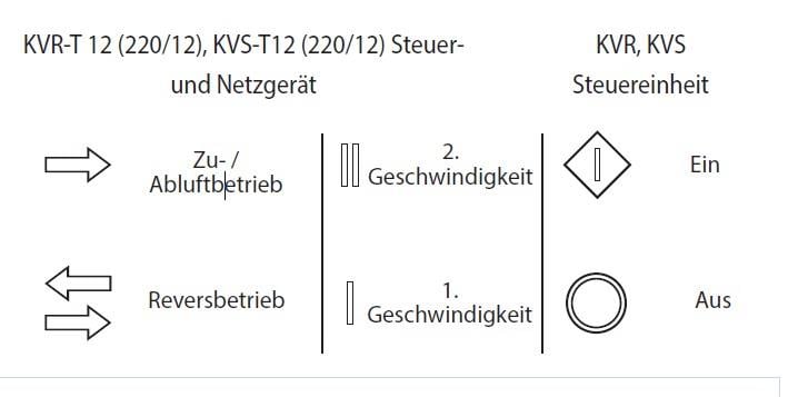 Belasting en voeding KVR-T 12 (230/12) voor Twinfresh ventilatiesystemen