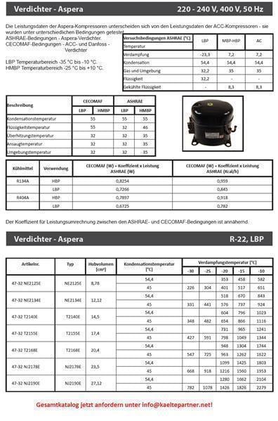 Compressore Aspera Embraco T2155E, LBP - R22,220-240V, 50Hz.