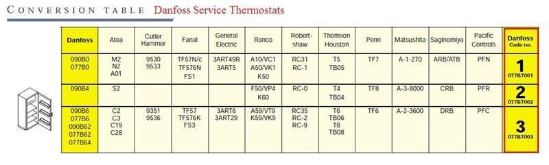 Thermostat de service Danfoss 077B7003, tube capillaire de 1,6 m, dégivrage automatique