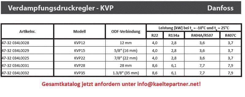 Régulateur de pression d'évaporation Danfoss KVP 12, raccords à souder 12 mm ODS