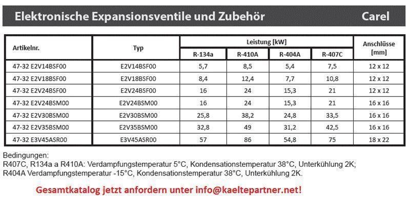 Soupape D'Expansion Électronique CAREL E2V35BSM00 - Pièce Neuve Pour Système De Froid