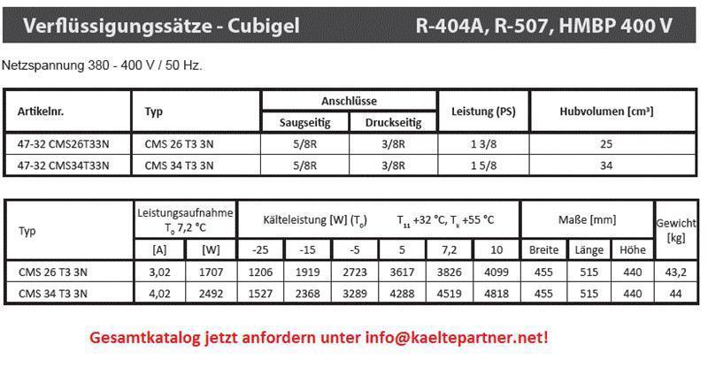 Diagramm, Handlung, Anzeigetafel, Plan