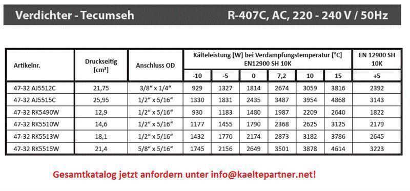 Rotary compressor Tecumseh RK5515W, AC - R407C, 220-240V - not available, replaced by RK5515C-FZ