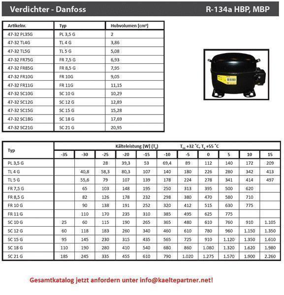 Compressor SECOP / Danfoss SC15G / SC15GX, LBP/HBP - R134a, 220-240V, 50-60 Hz