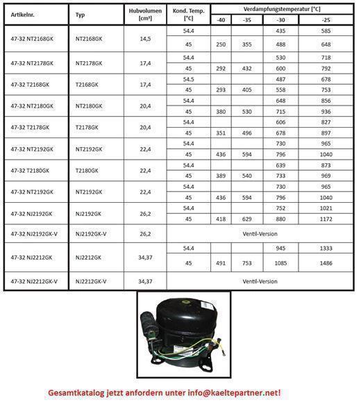 Compressor Aspera Embraco NJ2212GK-V, LBP - R404A, R507, R452A, 220-240V, Rotalock valve