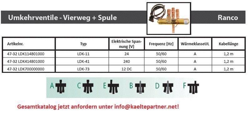 Diagramm, Handlung