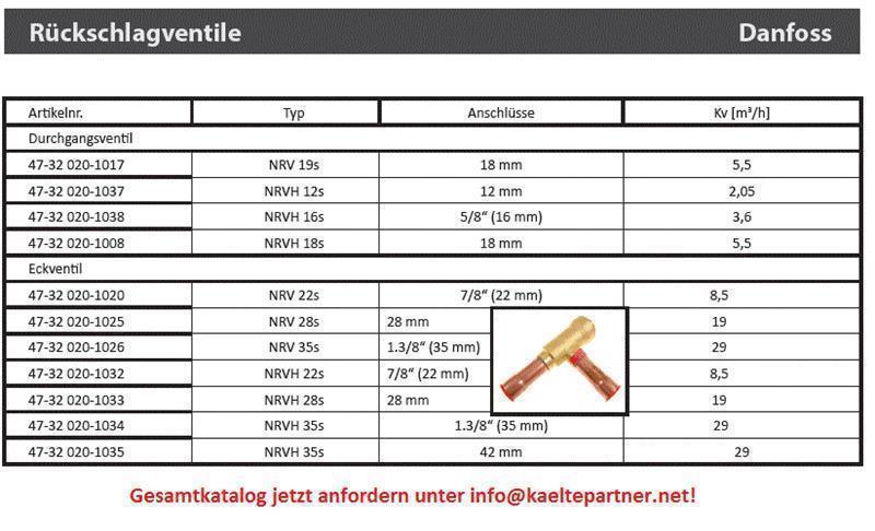 Diagramm, Handlung, Seite, Text