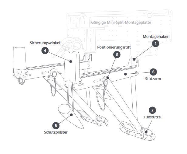 Mounting aid Mighty Bracket for mini-split air conditioning systems Rectorseal 97705