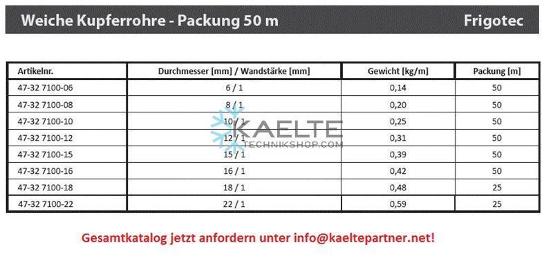 Diagramm, Handlung, Anzeigetafel, Messungen